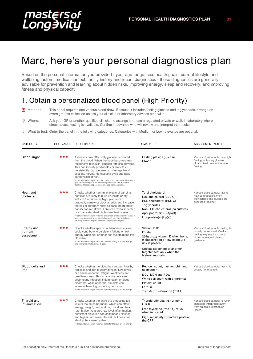 Example first page of a personal health diagnostics plan