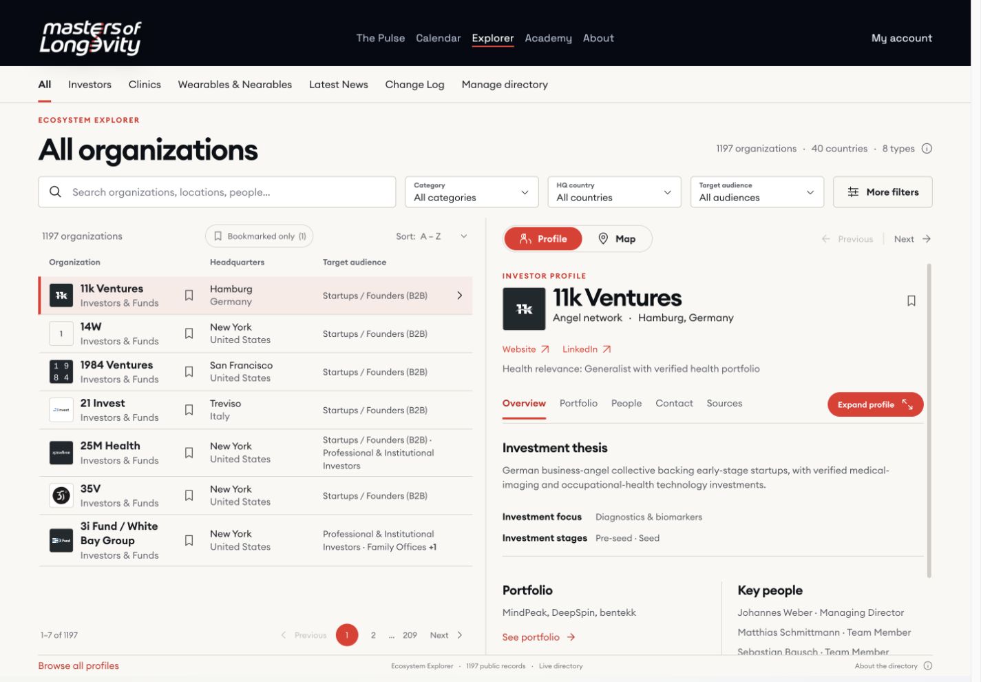 Current Explorer interface showing organization search results and an investor profile