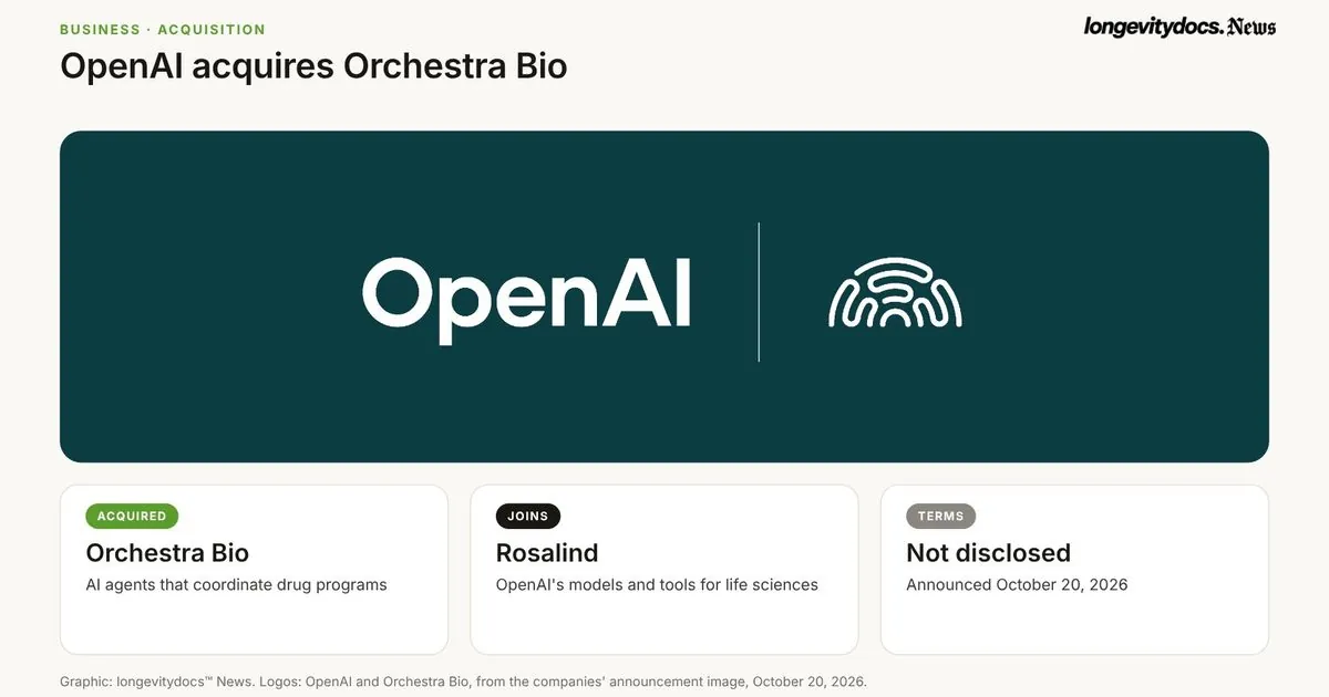 OpenAI acquires Orchestra Bio to add drug program agents to Rosalind