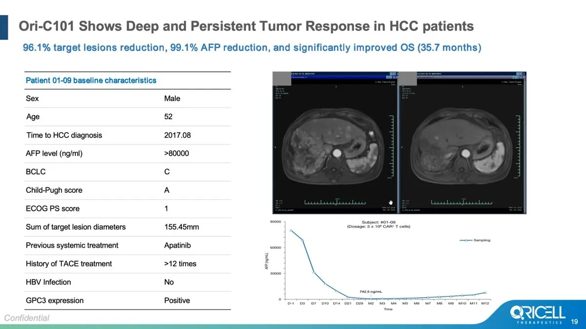 ASCO 2026 | Oricell (PR Newswire)