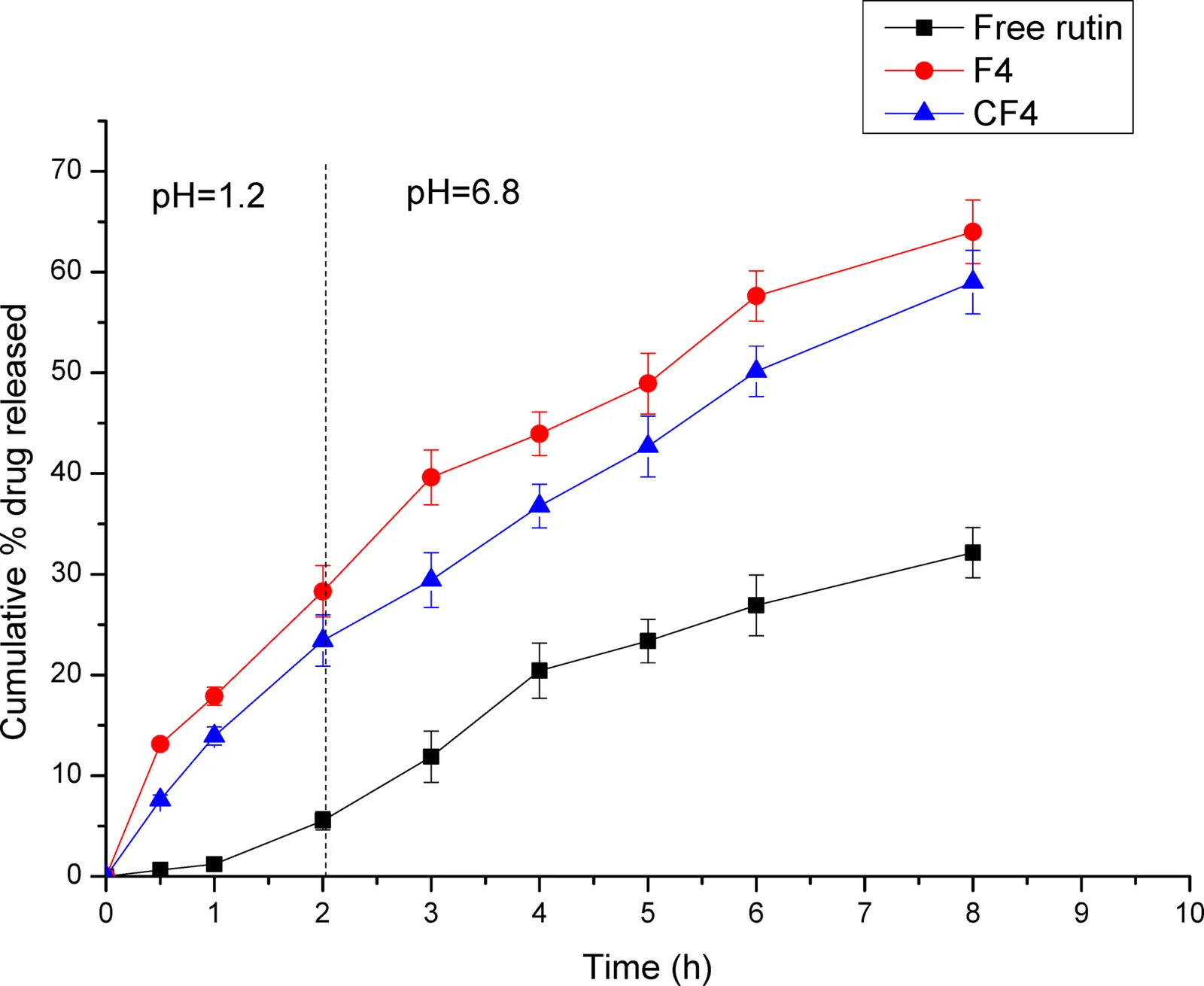 Glucosamine/chitosan blend surface-engineered rutin-loaded polymer/lipid hybrid nanoparticles for neuroprotection in induced schizophrenia model (Nature - Biote