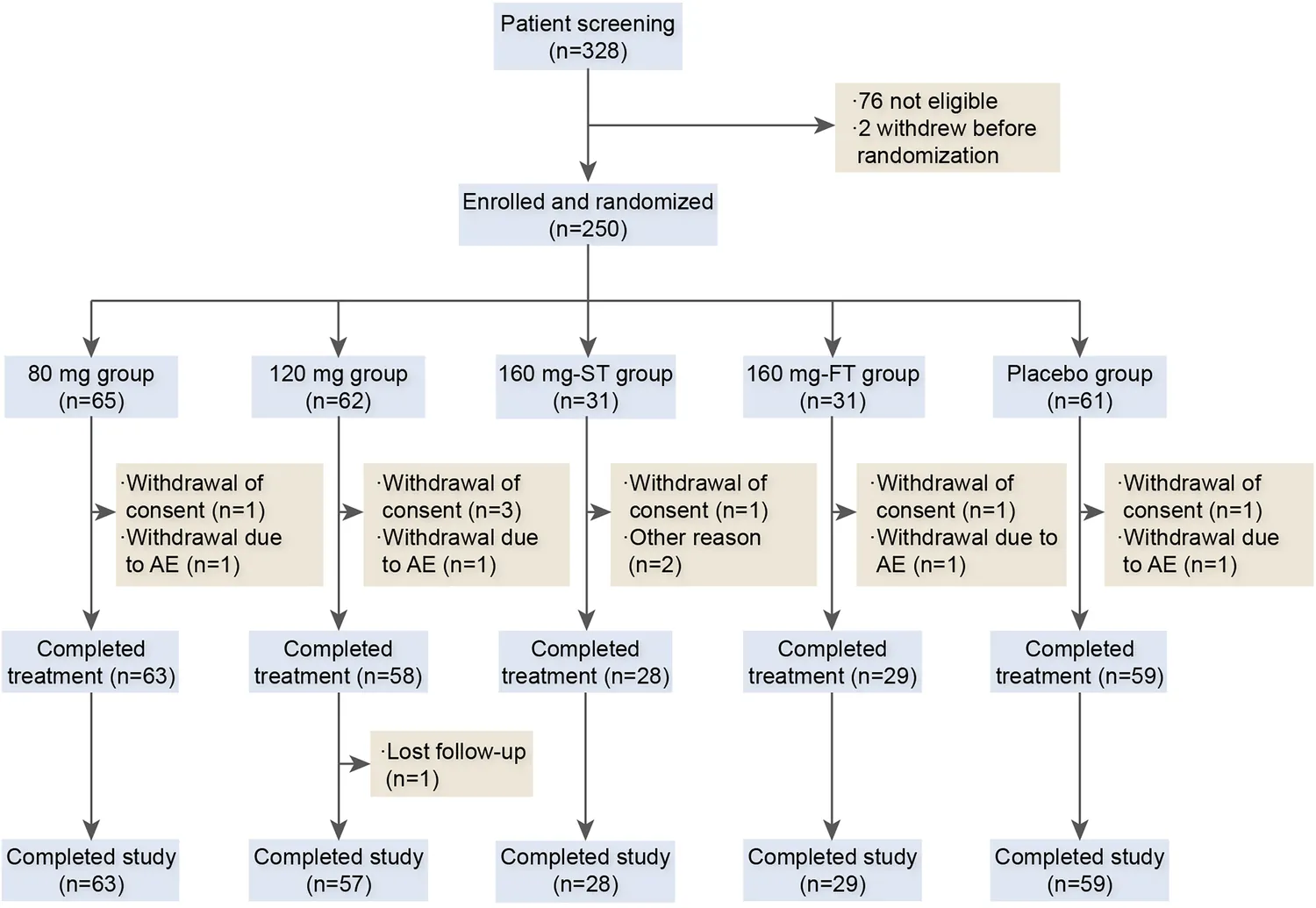 Oral nonpeptide GLP-1 receptor agonist VCT220 for obesity treatment: a randomized, double-blind, phase II trial