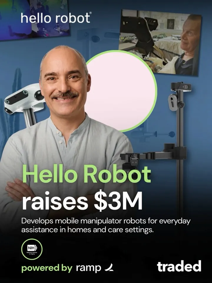 Traded: Venture Capital 🦄 on Instagram: "Hello Robot, a Martinez, California-based developer of mobile manipulator robots for everyday environments, raised nearly $3 million in grant funding from the National Institute on Aging, part of the National Institutes of Health, through a Phase IIB Small Business Innovation Research grant. Led by CEO Dr. Aaron Edsinger, the company will use the funding to advance the commercialization of its Stretch mobile manipulator robot for in-home use by older adults with mild cognitive impairment and early Alzheimer’s dementia, as well as in care settings. FOUNDERS: Dr. Aaron Edsinger & Dr. Charlie Kemp INVESTOR: National Institute on Aging AMOUNT: $3,000,000 HQ: Martinez, California #VentureCapital #HelloRobot #DrAaronEdsinger #DrCharlieKemp #TradedVC"