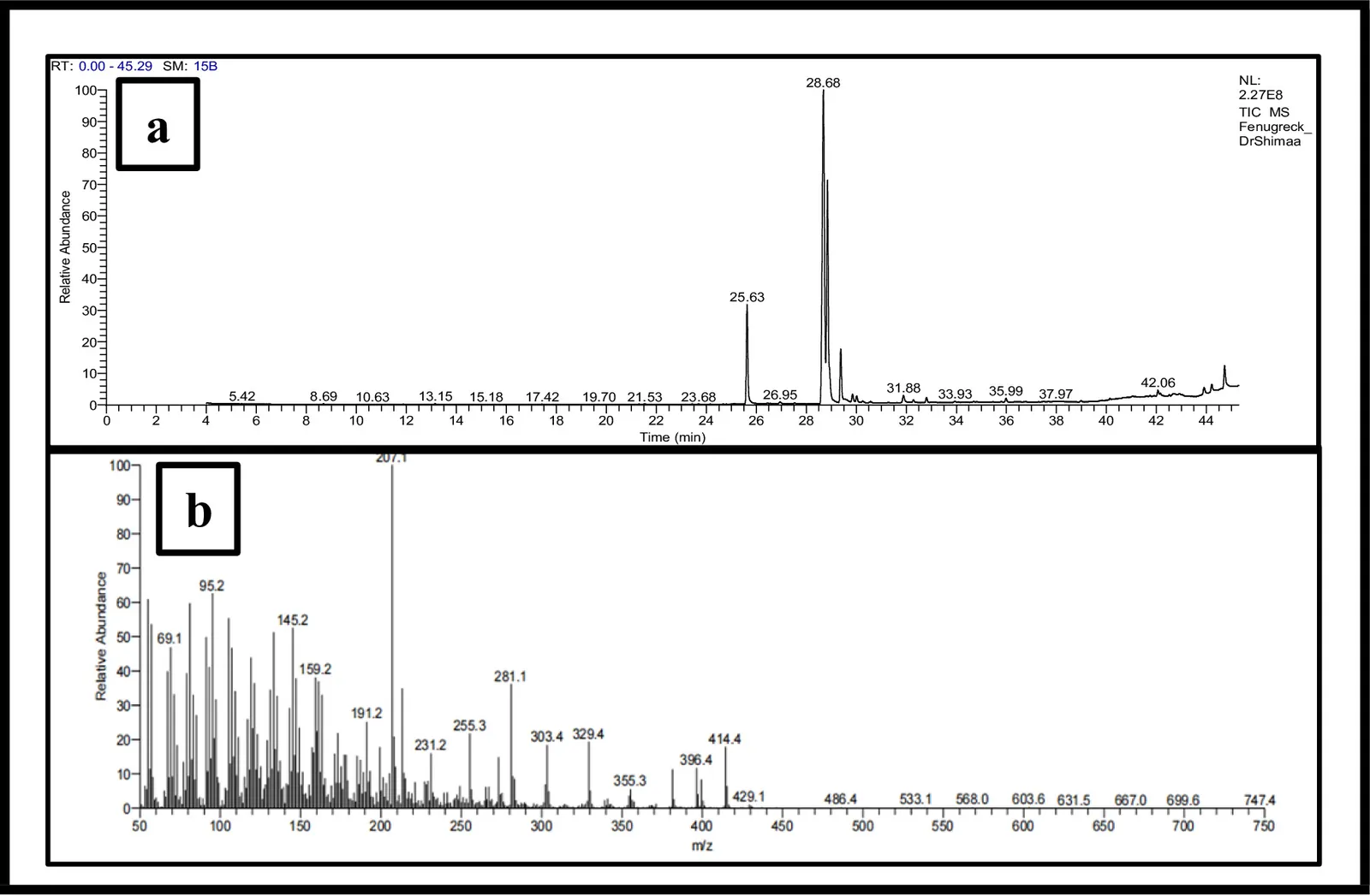 Larvicidal potential of Trigonella foenum-graecum and Vitis vinifera seed oil nanoemulsions against Culex pipiens (Diptera: Culicidae)