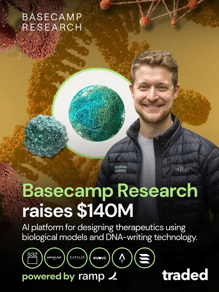Traded: Venture Capital 🦄 on Instagram: "Basecamp Research, a London-based AI biotech led by CEO Glen Gowers, raised $140 million in Series C funding led by S32, with participation from Anthropic’s Anthology Fund, Catalio Capital Management, European Tech Collective, Firebrand River Capital, Inception Fund, King Philanthropies, NATO Innovation Fund, NVIDIA, PostScriptum, Redalpine, The Rockefeller Foundation, Singular, Sovereign AI, and True Ventures. The company will use the funding to expand operations and development of its therapeutic-design platform, which combines biological foundation models with DNA-writing technology for cell therapies, gene therapies, enzyme design, and target discovery. FOUNDERS: Glen Gowers & Oliver Vince INVESTORS: S32, Anthropic’s Anthology Fund, Catalio Capital Management, European Tech Collective, Firebrand River Capital, Inception Fund, King Philanthropies, NATO Innovation Fund, NVIDIA, PostScriptum, Redalpine, The Rockefeller Foundation, Singular, Sovereign AI & True Ventures ROUND: Series C AMOUNT: $140,000,000 HQ: London, United Kingdom #VentureCapital #BasecampResearch #GlenGowers #OliverVince #TradedVC"