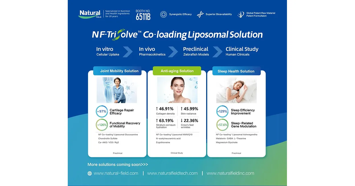Natural Field entwickelt sich auf der SupplySide Global 2026 von funktionellen Inhaltsstoffen hin zu Verabreichungstechnologien und wissenschaftlich fundierten Lösungen