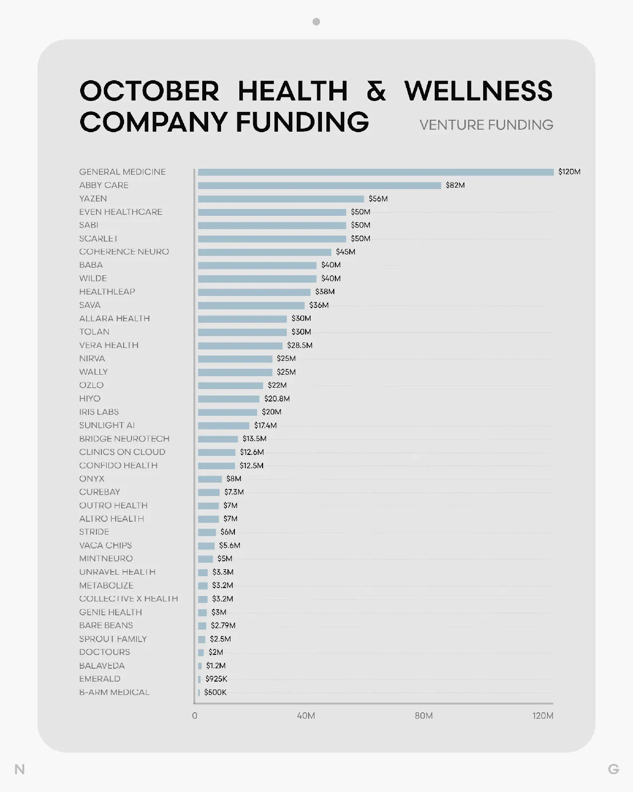 October 2026 Health & Wellness Funding Update