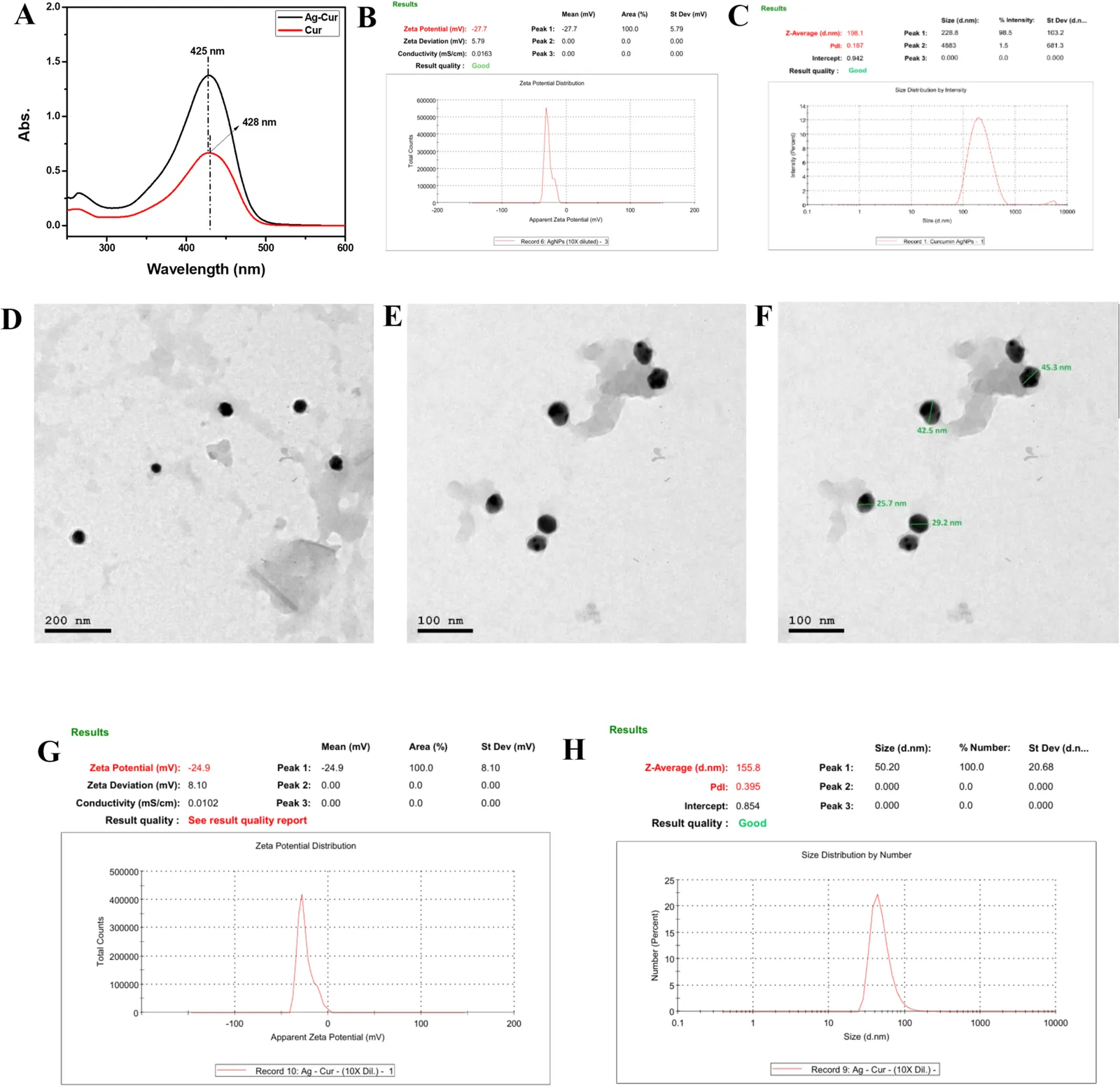 A mechanically robust and moisture-retentive hydrocolloid dressing for chronic wound management