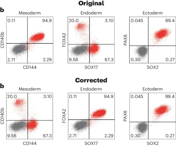 Author Correction: Direct inoculation of bioreactor-controlled stirred suspension culture with cryopreserved human pluripotent stem cells - Nature Protocols